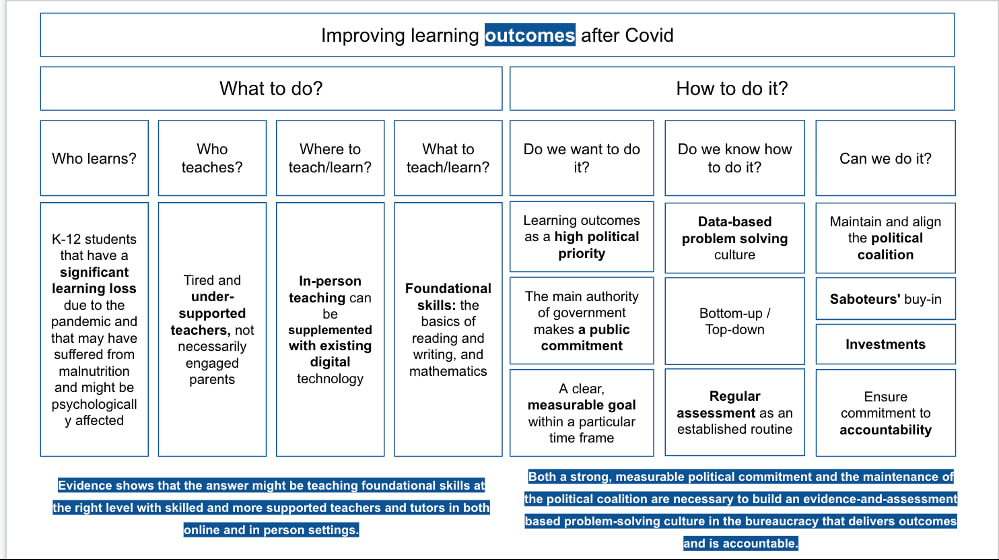 Learning outcomes table