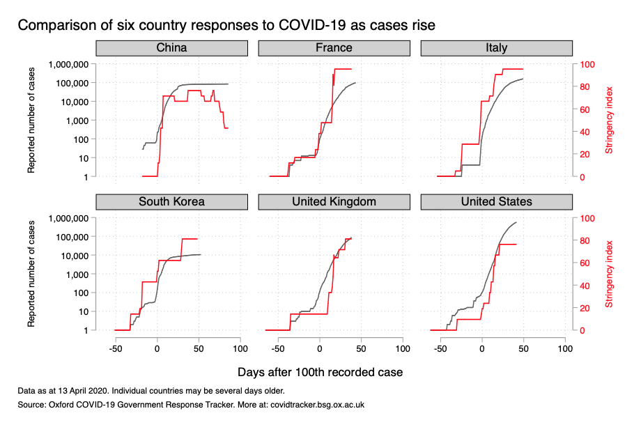 Six countries comparison 