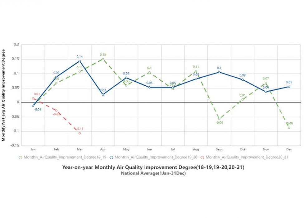 Chart showing year-on-year monthly AQI 