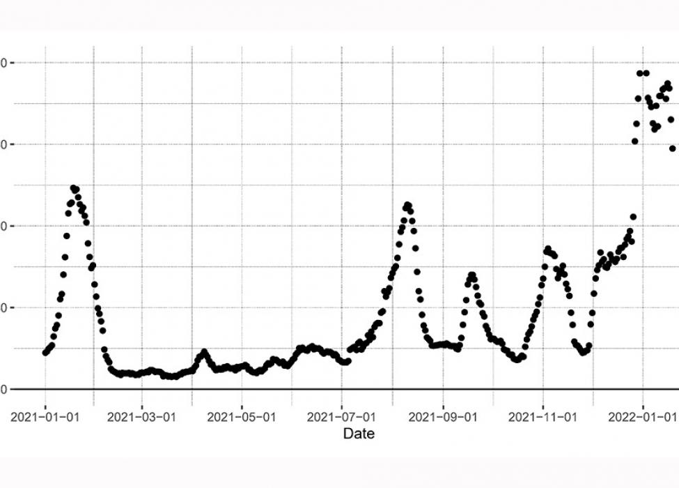 Chart showing daily cases trend