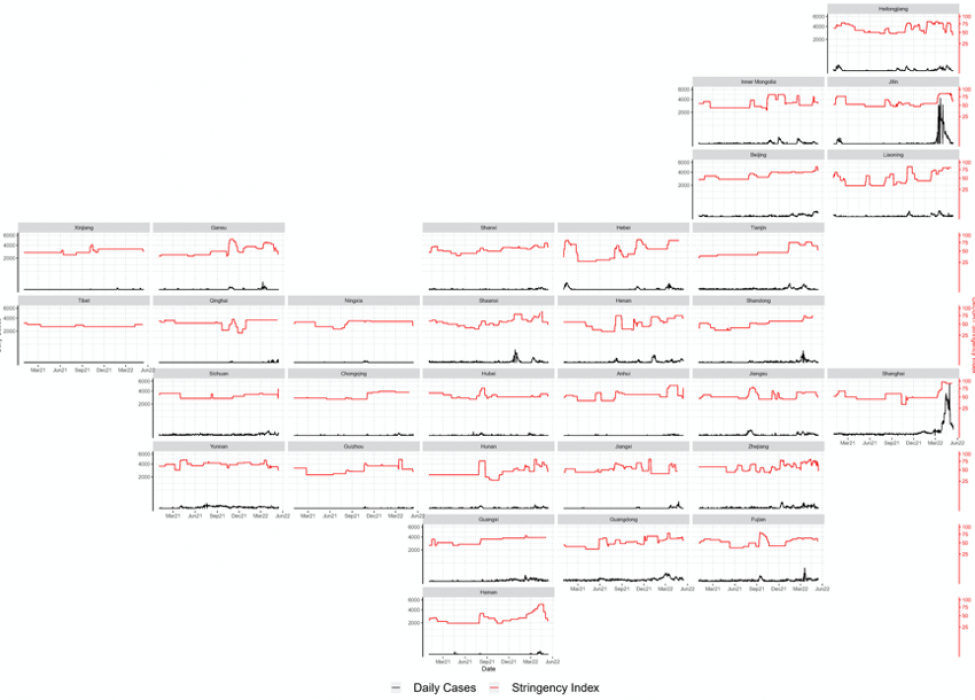 Relationship between daily domestic cases and OxCGRT provincial stringency index