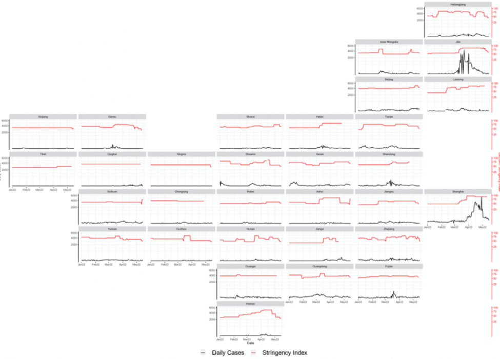 Relationship between daily domestic cases and OxCGRT provincial stringency index